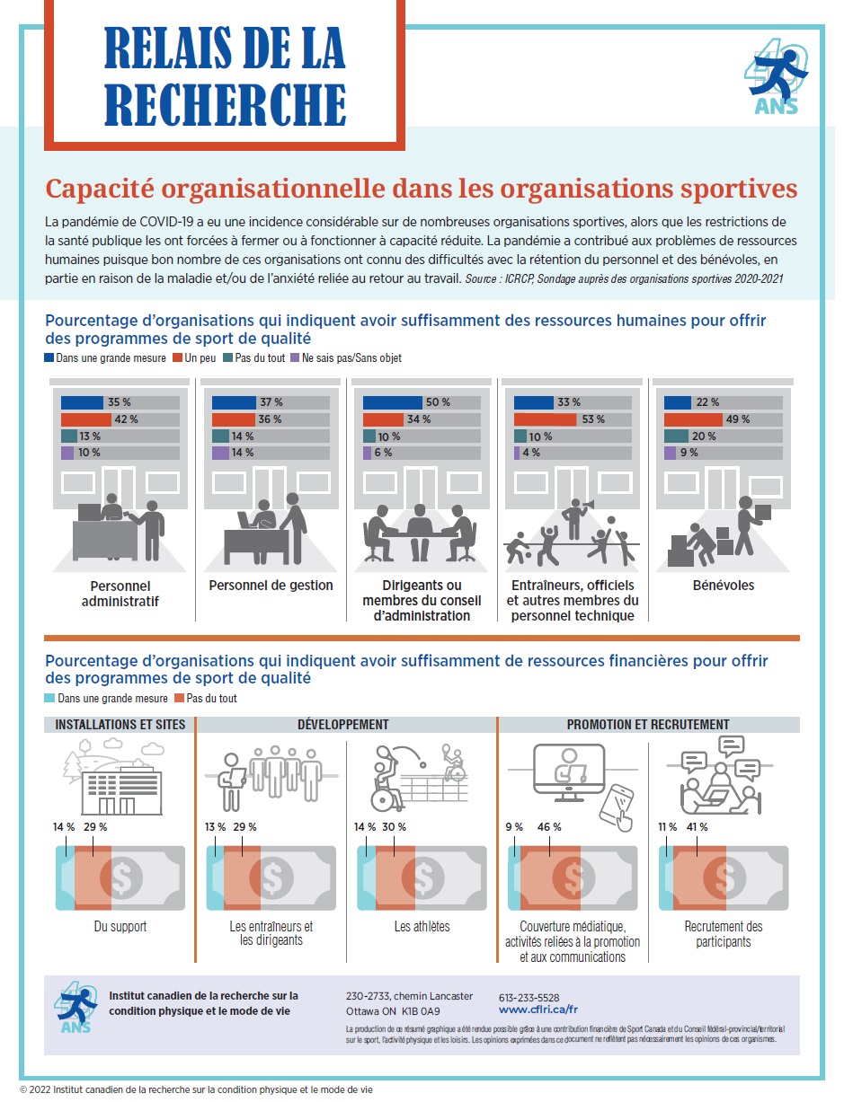 organizational capacity infographic