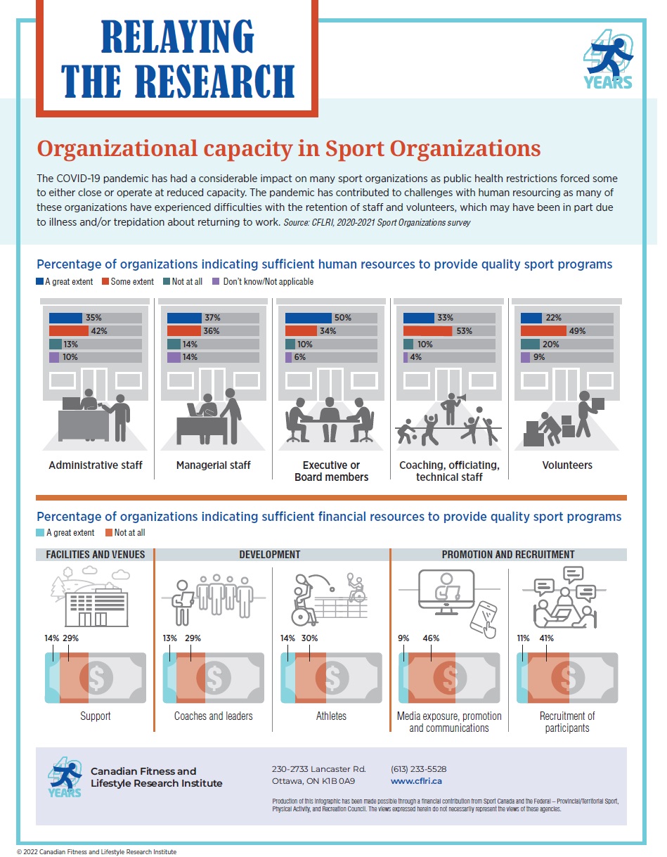 organizational capacity 