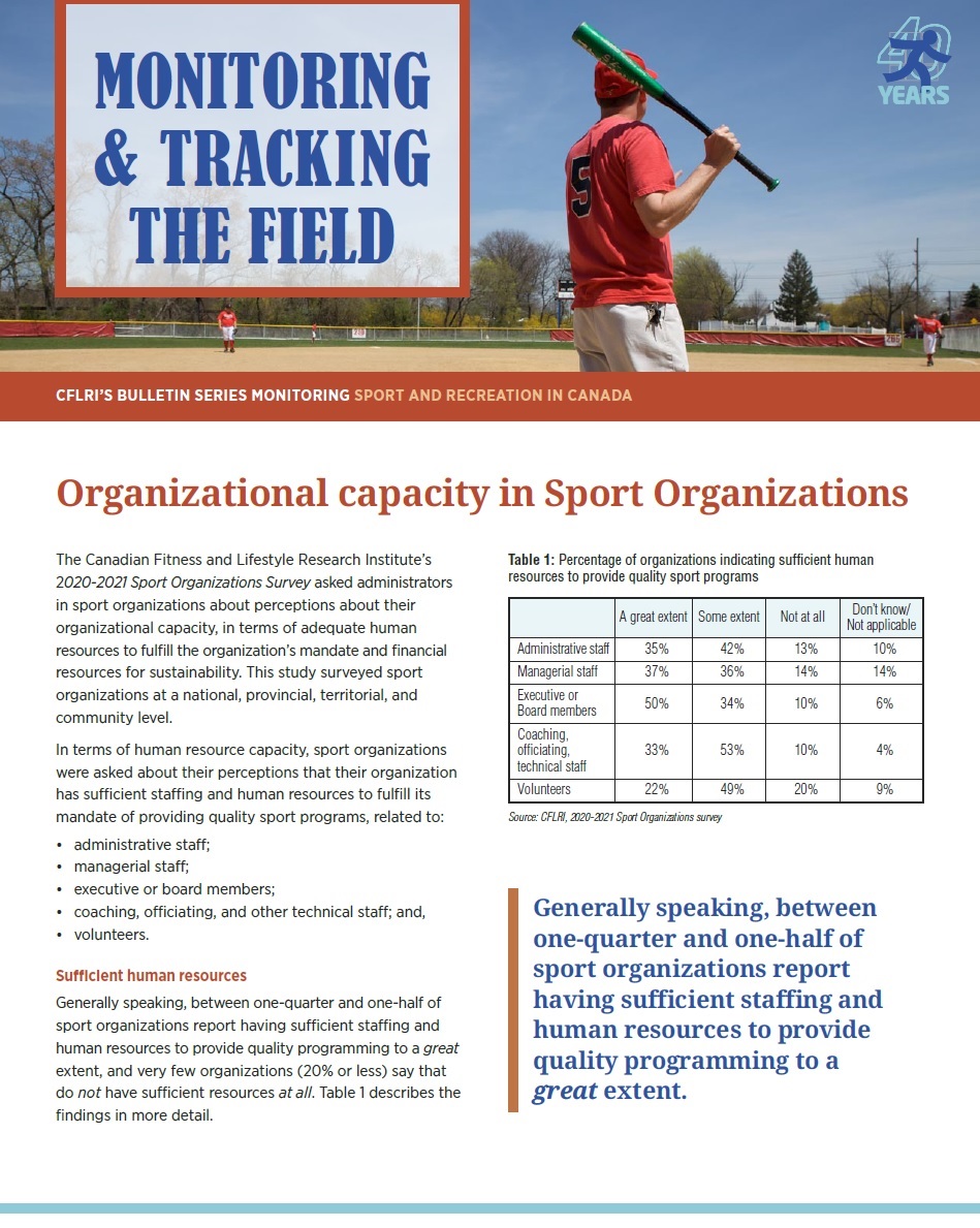 organizational capacity bulletin