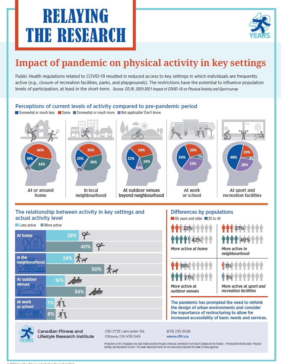 impact in key settings infographic