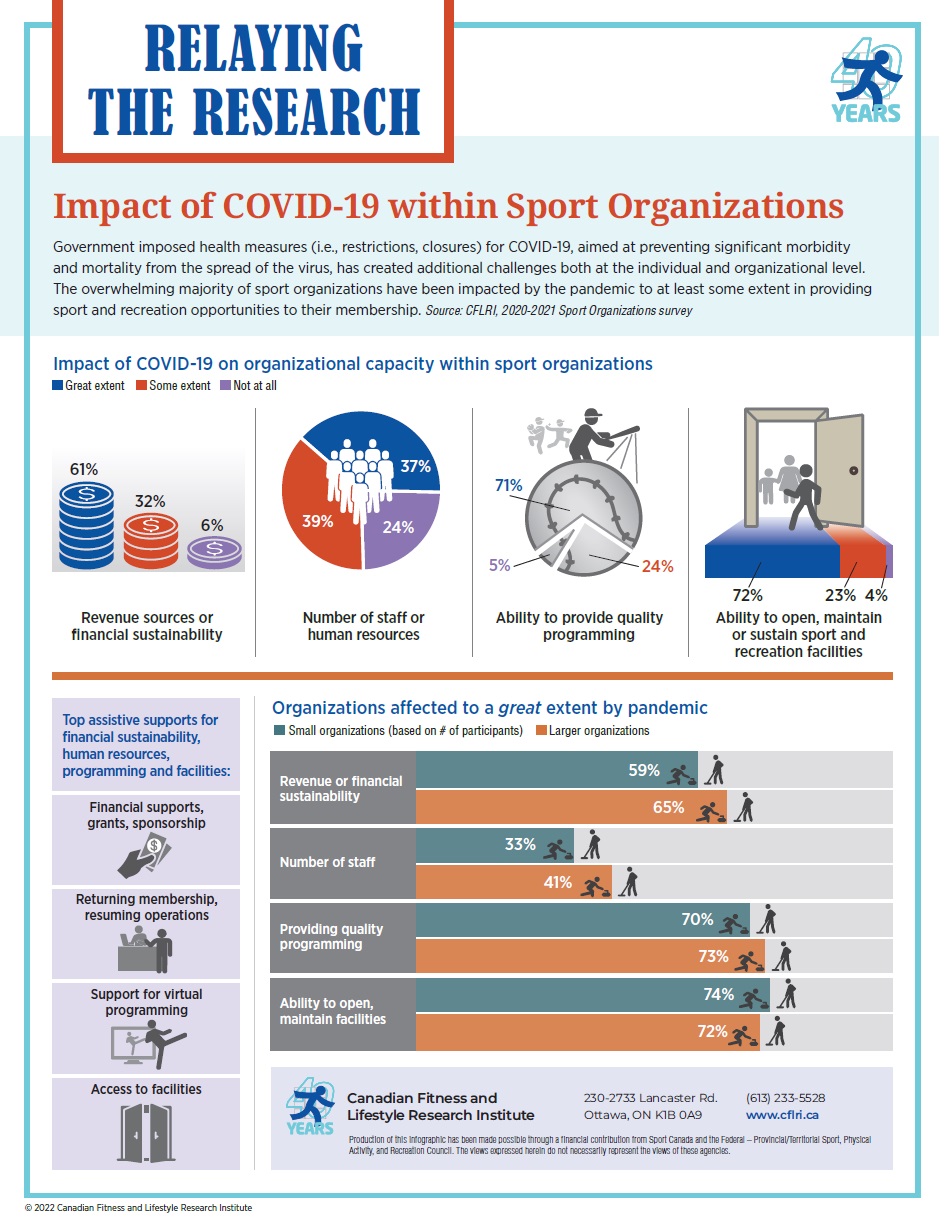 impact of covid infographic