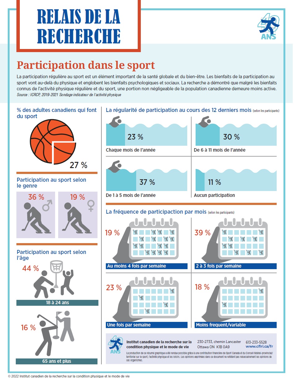 sport participation infographic FR