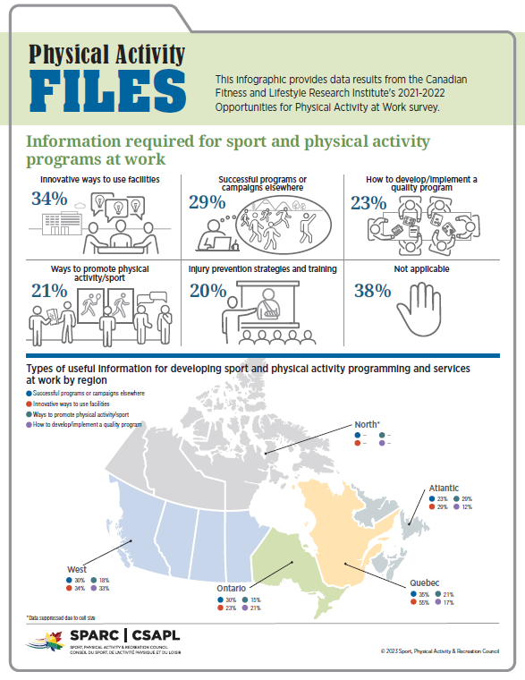 Inforgraphic-Information required for sport and physical activity programs at work