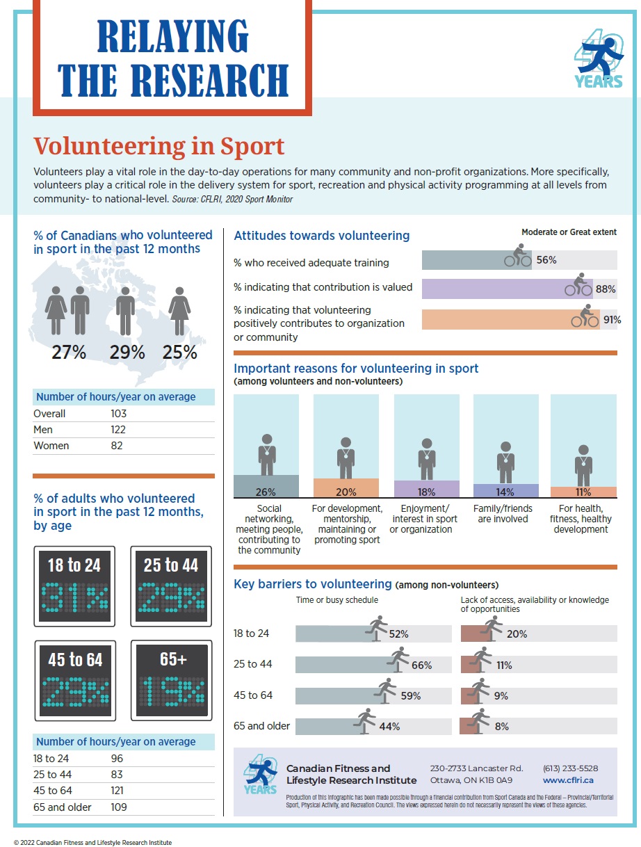 volunteer infographic