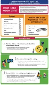 The Canadian Physical Activity Report Card for Children and Adolescence ...