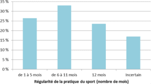 Pratique du sport chez les enfants et les adolescents - Institut ...