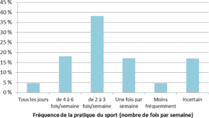Pratique du sport chez les enfants et les adolescents - Institut ...