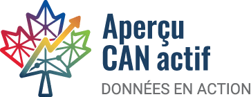 Aperçu CAN actif